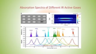 Detection of CO2 gas using NDIR gas sensor.pptx