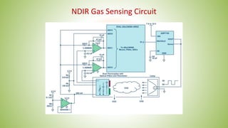 Detection of CO2 gas using NDIR gas sensor.pptx