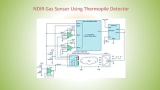 NDIR Gas Sensor Using Thermopile Detector
 