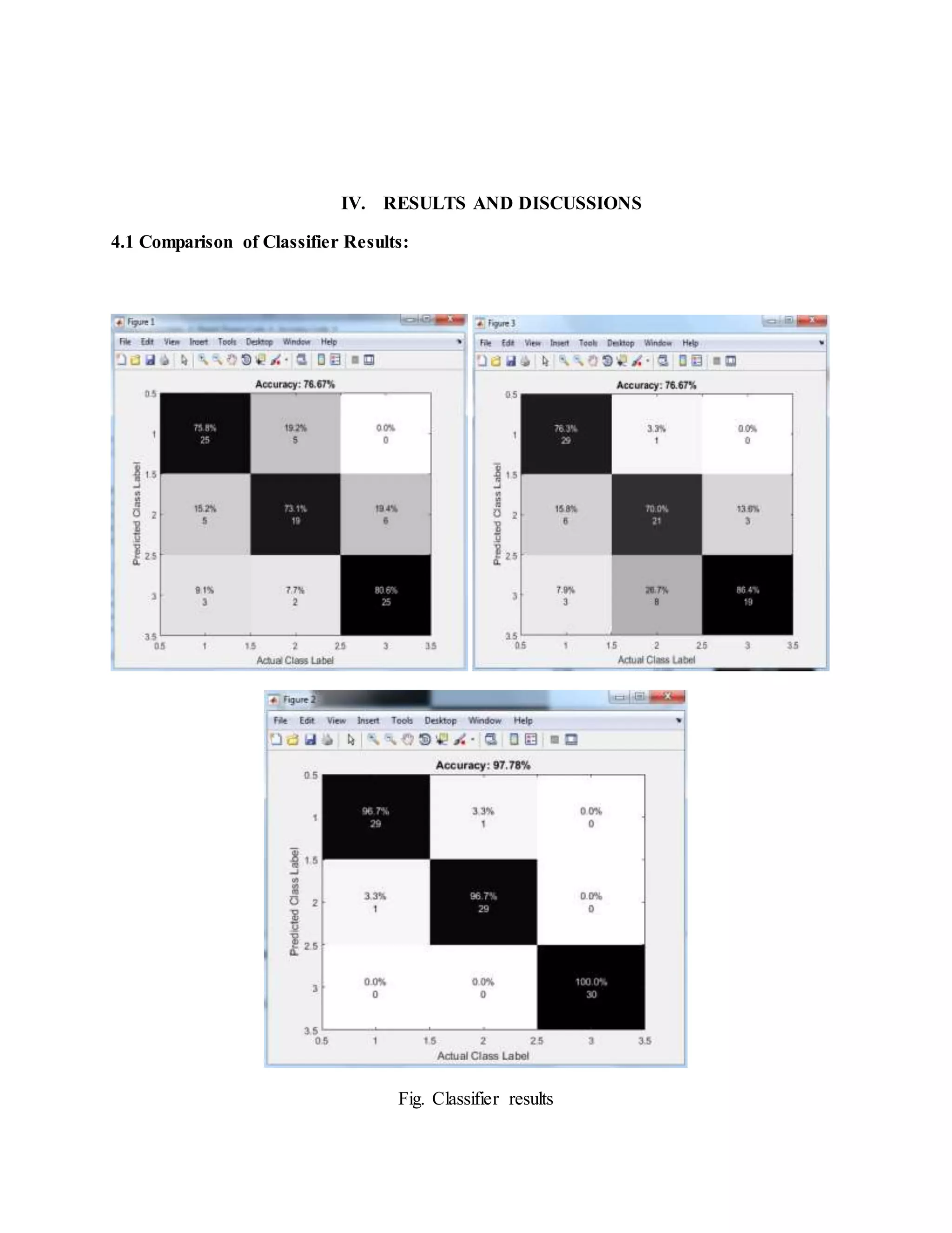 IV. RESULTS AND DISCUSSIONS
4.1 Comparison of Classifier Results:
Fig. Classifier results
 