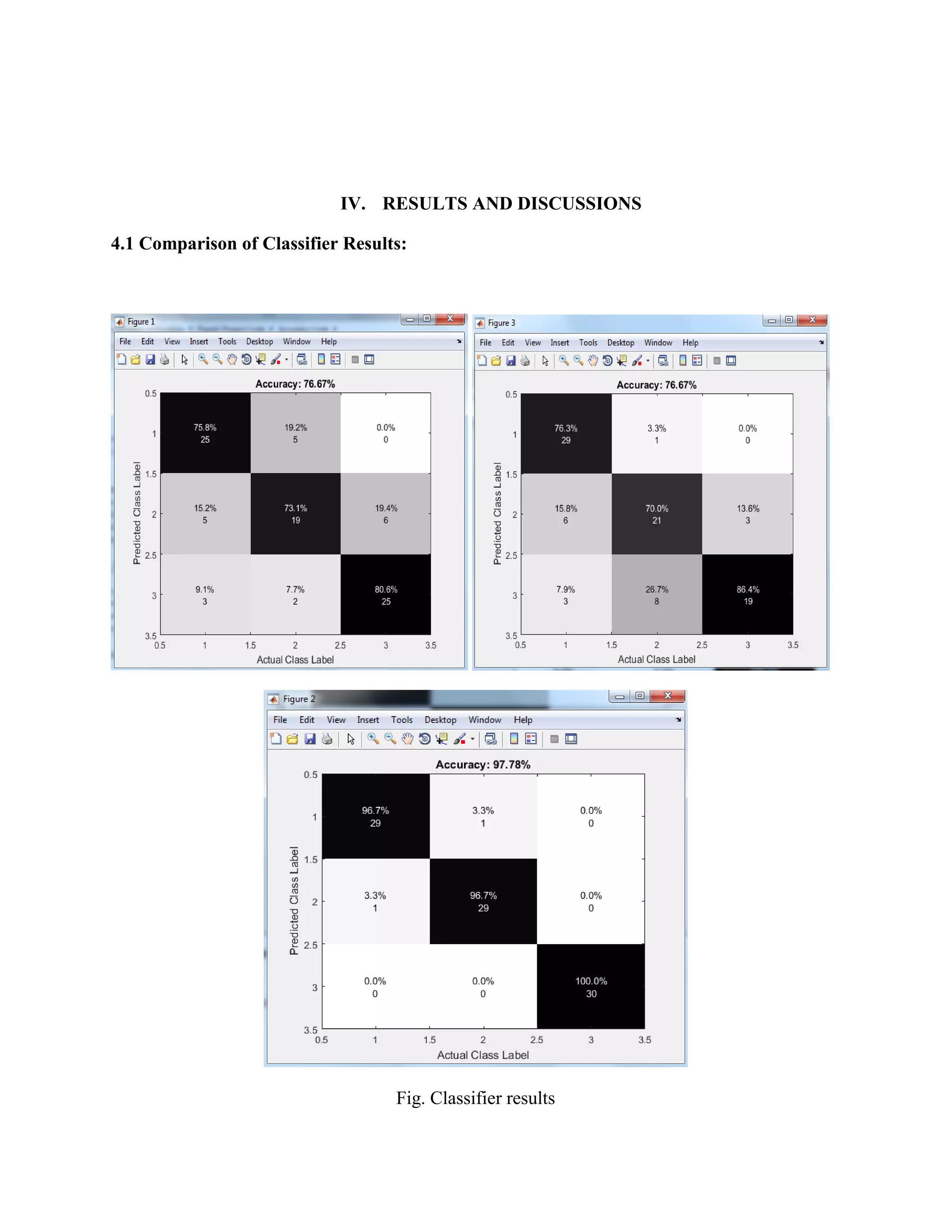 IV. RESULTS AND DISCUSSIONS
4.1 Comparison of Classifier Results:
Fig. Classifier results
 