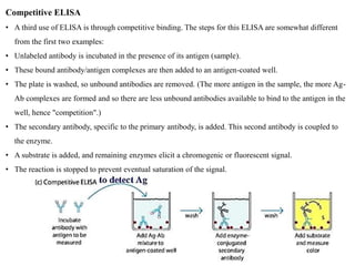 Competitive Elisa Example Detection of genetic disease | PPTX