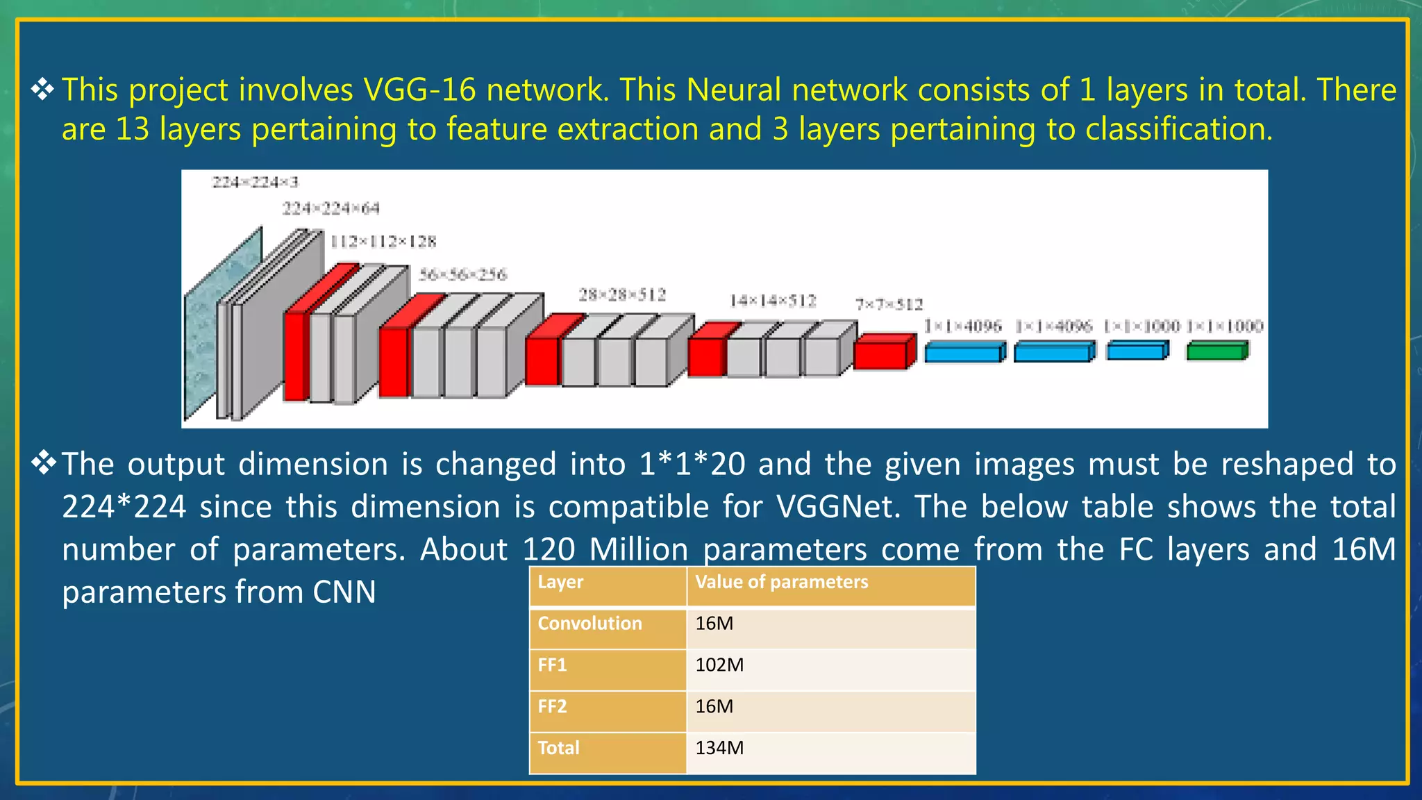 This project involves VGG-16 network. This Neural network consists of 1 layers in total. There
are 13 layers pertaining to feature extraction and 3 layers pertaining to classification.
The output dimension is changed into 1*1*20 and the given images must be reshaped to
224*224 since this dimension is compatible for VGGNet. The below table shows the total
number of parameters. About 120 Million parameters come from the FC layers and 16M
parameters from CNN Layer Value of parameters
Convolution 16M
FF1 102M
FF2 16M
Total 134M
 