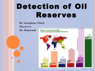 Detection of Oil
    Reser ves
By: Josephine Nittel
Physics 9
Mr. Hopwood




                   http://www.radford.edu/wkovarik/oil/proved.versus2.gif
 