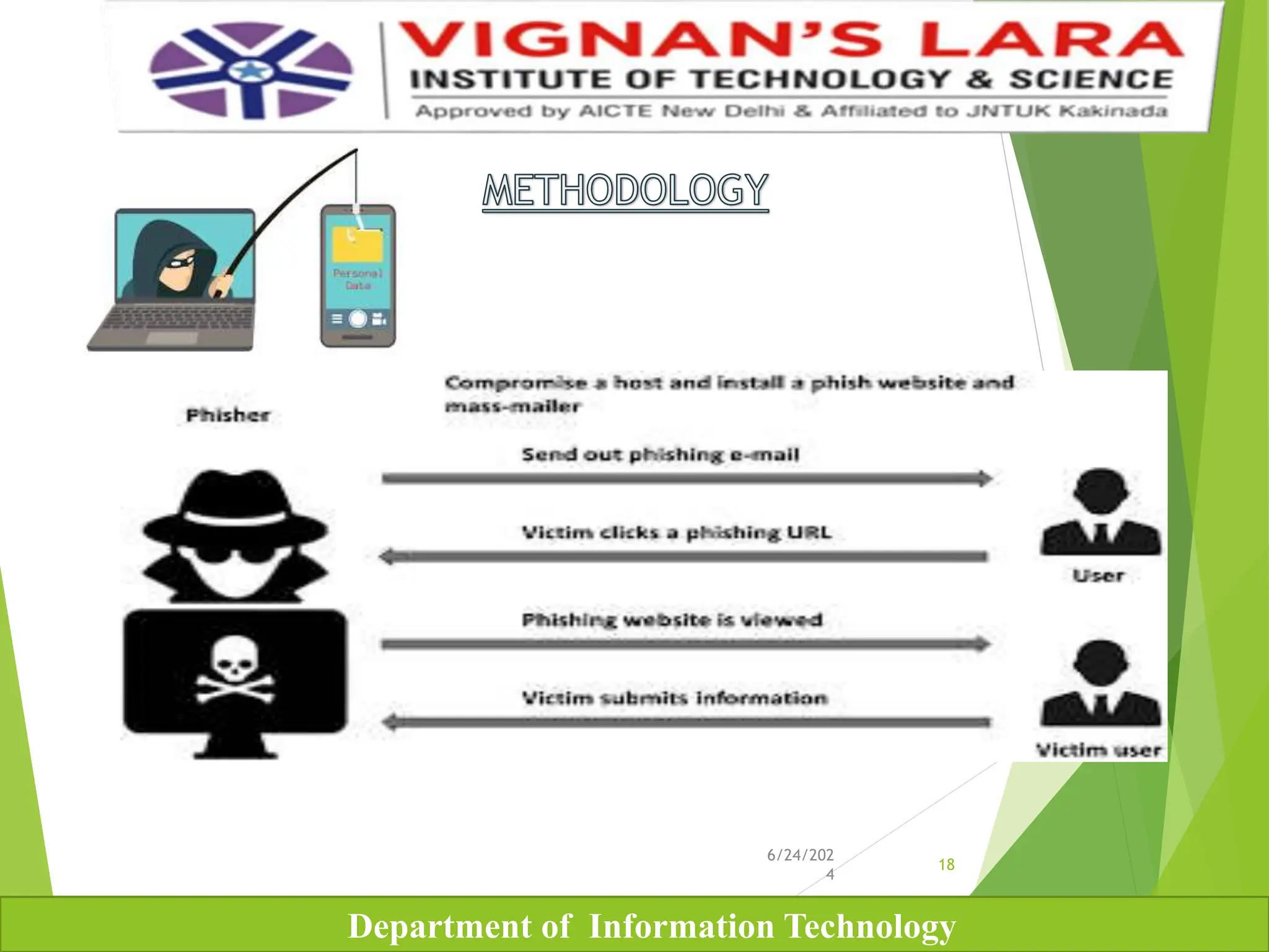 DETECTION OF PHISHING WEBSITE FROM URL'S BY USING CLASSIFICATION ...
