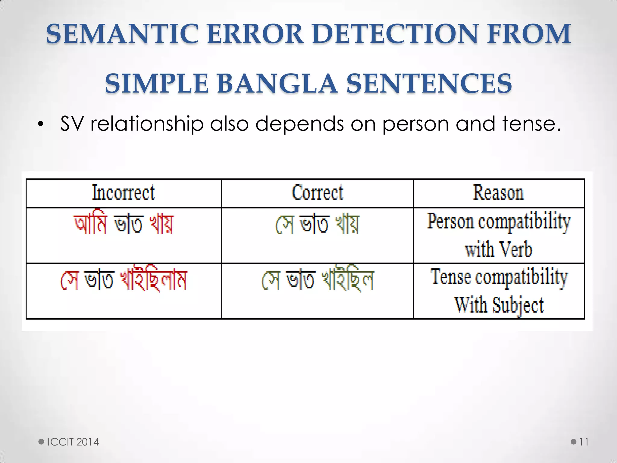 SEMANTIC ERROR DETECTION FROM
SIMPLE BANGLA SENTENCES
• SV relationship also depends on person and tense.
11ICCIT 2014
 