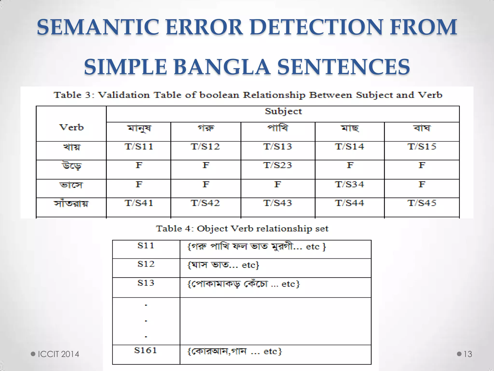 SEMANTIC ERROR DETECTION FROM
SIMPLE BANGLA SENTENCES
13ICCIT 2014
 
