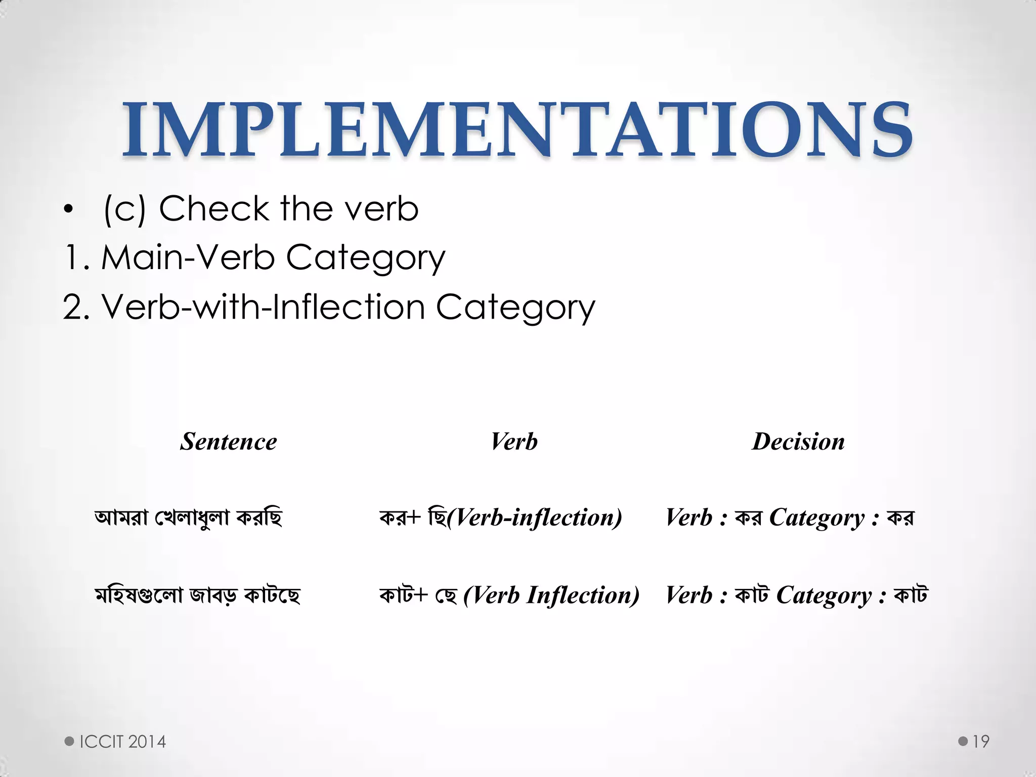 IMPLEMENTATIONS
• (c) Check the verb
1. Main-Verb Category
2. Verb-with-Inflection Category
19
Sentence Verb Decision
আমরা খেলাধুলা করছি কর+ ছি(Verb-inflection) Verb : কর Category : কর
মছিষগুললা জাবড় কাটলি কাট+ খি (Verb Inflection) Verb : কাট Category : কাট
ICCIT 2014
 