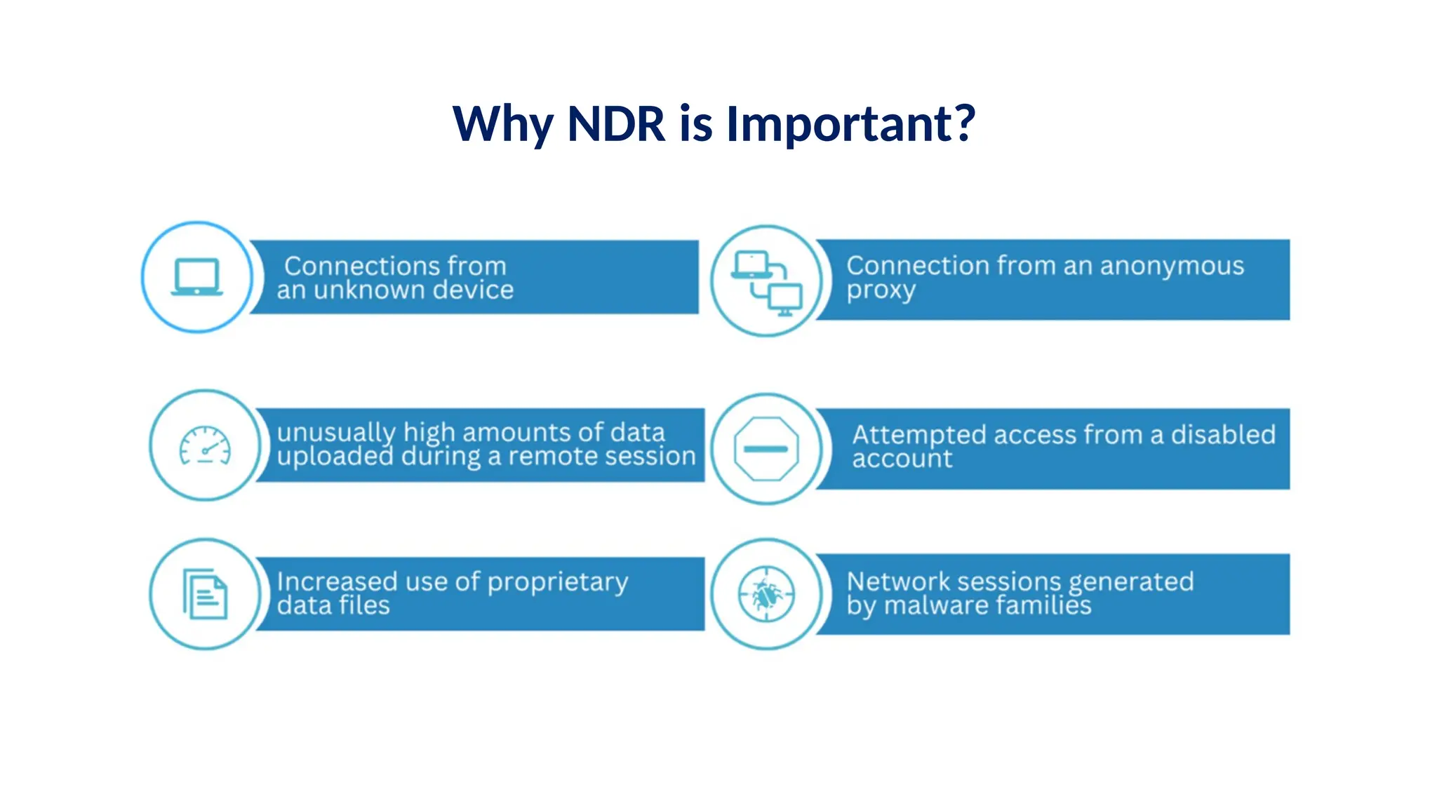 Why NDR is Important?
 