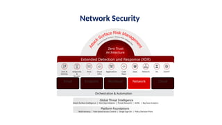 Ecosystem
Integration
Managed
Services
Email
Security
Endpoint
Security
Workload
Security
Cloud
Security
Network
Security
Orchestration & Automation
Zero Trust
Architecture
Extended Detection and Response (XDR)
User &
Identity
Endpoints
&
Servers
Emai
l
Cloud
Infra
Applications Code
Repo
Data Network 5G ICS/OT
Attack Surface Intelligence | Zero Day Initiative | Threat Research | AI/ML | Big Data Analytics
Global Threat Intelligence
Multi-tenancy | Role-based Access Control | Single Sign-On | Policy Decision Point
Platform Foundations
Network Security
 