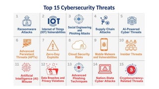 Top 15 Cybersecurity Threats
 