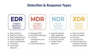 Detection & Response Types
 