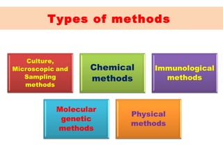 Detection techniques for microorganisms in food of animal | PPT