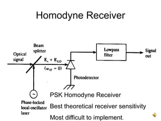 13
Homodyne Receiver
PSK Homodyne Receiver
Best theoretical receiver sensitivity
Most difficult to implement.
 