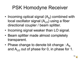 14
PSK Homodyne Receiver
• Incoming optical signal (AS) combined with
local oscillator signal (ALO) using a fiber
directional coupler / beam splitter.
• Incoming signal weaker than LO signal.
• Beam splitter made almost completely
transparent.
• Phase change to denote bit change : AS
and ALO out of phase for 0, in phase for 1.
 