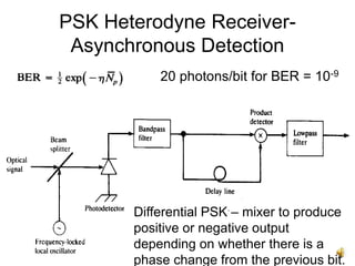 18
PSK Heterodyne Receiver-
Asynchronous Detection
20 photons/bit for BER = 10-9
Differential PSK – mixer to produce
positive or negative output
depending on whether there is a
phase change from the previous bit.
 