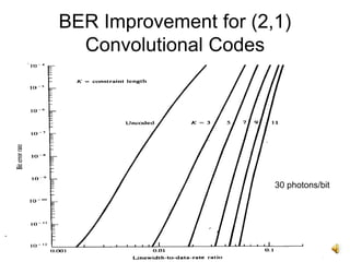 25
BER Improvement for (2,1)
Convolutional Codes
30 photons/bit
 