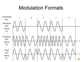 5
Modulation Formats
 