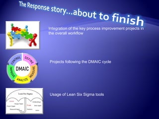 Integration of the key process improvement projects in
the overall workflow
Projects following the DMAIC cycle
Usage of Lean Six Sigma tools
 