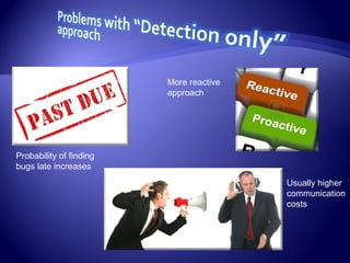 Probability of finding
bugs late increases
Usually higher
communication
costs
More reactive
approach
 