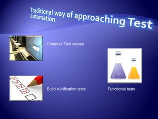 Complex Test setups
Build Verification tests Functional tests
 