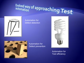 Automation for
Defect detection
Automation for
Defect prevention
Automation for
Test efficiency
 