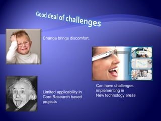 Change brings discomfort.
Limited applicability in
Core Research based
projects
Can have challenges
implementing in
New technology areas
 