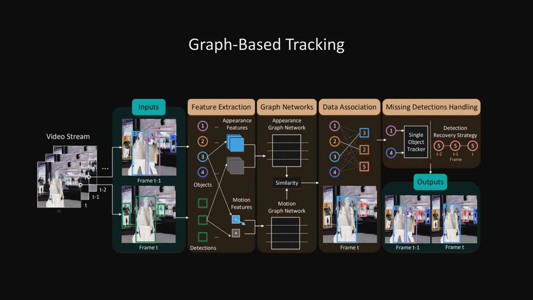 Graph-Based Tracking
 