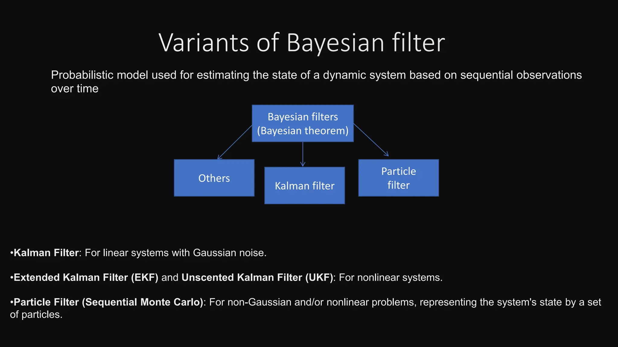 Bayesian filters
(Bayesian theorem)
Kalman filter
Others
Particle
filter
Variants of Bayesian filter
Probabilistic model used for estimating the state of a dynamic system based on sequential observations
over time
•Kalman Filter: For linear systems with Gaussian noise.
•Extended Kalman Filter (EKF) and Unscented Kalman Filter (UKF): For nonlinear systems.
•Particle Filter (Sequential Monte Carlo): For non-Gaussian and/or nonlinear problems, representing the system's state by a set
of particles.
 