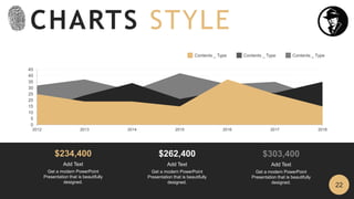 0
5
10
15
20
25
30
35
40
45
2012 2013 2014 2015 2016 2017 2018
$234,400
Add Text
Get a modern PowerPoint
Presentation that is beautifully
designed.
$262,400
Add Text
Get a modern PowerPoint
Presentation that is beautifully
designed.
$303,400
Add Text
Get a modern PowerPoint
Presentation that is beautifully
designed.
Contents _ Type Contents _ Type Contents _ Type
CHARTS STYLE
22
 