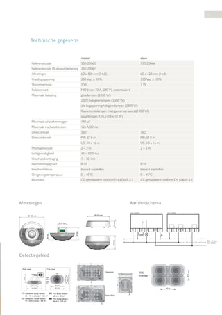 53

Technische gegevens
master

slave

350-20065

Referentiecode

350-20066

Referentiecode IR-afstandsbediening 350-20067
Afmetingen

60 x 120 mm (HxB)

60 x 120 mm (HxB)

Voedingsspanning

230 Vac ± 10%

230 Vac ± 10%

Stroomverbruik

1W

1W

Relaiscontact

NO (max. 10 A, 230 V), potentiaalvrij

Maximale belasting

gloeilampen (2300 W)
230V-halogeenlampen (2300 W)
alle laagspanningshalogeenlampen (2300 W)
fluorescentielampen (niet-gecompenseerd)(1200 VA)
spaarlampen (CFLi) (58 x 18 W)

Maximaal schakelvermogen

140 μF

Maximale inschakelstroom

165 A/20 ms

Detectiehoek

360°

360°

Detectiebereik

PIR: Ø 8 m

PIR: Ø 8 m

US: 10 x 16 m

US: 10 x 16 m

Montagehoogte

2–3m

2–3m

Lichtgevoeligheid

10 – 1000 lux

Uitschakelvertraging

1 – 30 min

Beschermingsgraad

IP20

IP20

Beschermklasse

klasse I-toestellen

klasse I-toestellen

Omgevingstemperatuur

0 – 45°C

0 – 45°C

Keurmerk

CE-gemarkeerd conform EN 60669-2-1

CE-gemarkeerd conform EN 60669-2-1

Aansluitschema

Afmetingen
Ø 120 mm

L

D1

D2

Jumper

M/S

R

L

L

N

S

N

Max. 10 pcs.
350-20066

N

Detectiegebied
12m

Top view

US 10 m
US 16 m

Ultrasonic Body Motion
16 x 10 m (Oval) = 138 m2
Ultrasonic Small Motion
10 x 8 m (Oval) = 66 m2

PIR Body Motion
ø8 m = 50 m2
PIR Small Motion
ø4 m = 12,5 m2

14m

8m

20%
overlap

14 m

8m

US 16 m

8m

10m

US 8 m

PIR
ø8 m
PIR ø8 m

Conference room

US 10 m

2.5 m

360°
PIR
ø4 m

Classroom

7.5m

Side view

Open office

S

64 mm

29 mm

N

L

64 mm

60 mm
29 mm

350-20066

29 mm

Ø 109 mm

Ø 109 mm
34 mm

60 mm

34 mm

60 mm

34 mm

Ø 47 mm
Ø 47 mm

350-20065

Ø 109 mm

64 mm

Ø 47 mm

Ø 120 mm

 