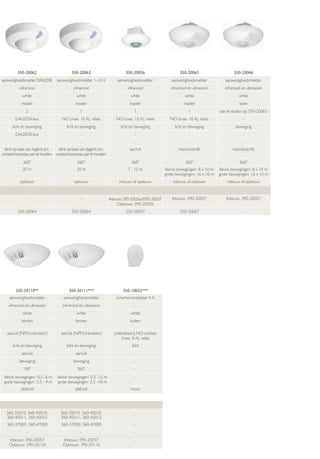 350-20062

350-20063

350-20056

350-20065

350-20066

aanwezigheidsmelder DALI/DSI

aanwezigheidsmelder 1-10 V

aanwezigheidsmelder

aanwezigheidsmelder

aanwezigheidsmelder

infrarood

infrarood

infrarood

infrarood en ultrasoon

infrarood en ultrasoon

white

white

white

white

white

master

master

master

master

slave

2

1

1

1

aan te sluiten op 350-20065

DALI/DSI-bus

NO (max. 10 A), relais

NO (max. 10 A), relais

NO (max. 10 A), relais

-

licht en beweging

licht en beweging

licht en beweging

licht en beweging

beweging

DALI/DSI-bus

-

-

-

-

-

-

-

-

-

aan/uit

marche/arrêt

marche/arrêt

dimt op basis van daglicht om
dimt op basis van daglicht om
constant luxniveau aan te houden constant luxniveau aan te houden
360°

360°

360°

360°

360°

20 m

20 m

7 - 12 m

kleine bewegingen: 8 x 10 m
grote bewegingen: 16 x 10 m

kleine bewegingen: 8 x 10 m
grote bewegingen: 16 x 10 m

opbouw

opbouw

inbouw of opbouw

inbouw of opbouw

inbouw of opbouw

-

-

Inbouw:390-20056of390-20057
Opbouw: 390-20056

Inbouw: 390-20057

Inbouw: 390-20057

350-20064

350-20064

350-20057

350-20067

-

350-20110**

350-20111***

350-10032***

aanwezigheidsmelder

aanwezigheidsmelder

schemerschakelaar 4 A

infrarood en ultrasoon

infrarood en ultrasoon

-

white

white

white

binnen

binnen

buiten

aan/uit (NPN-transistor)

aan/uit (NPN-transistor)

potentiaalvrij NO-contact
(max. 4 A), relais

licht en beweging

licht en beweging

licht

aan/uit

aan/uit

-

beweging

beweging

-

180°

360°

-

kleine bewegingen: 0,5 -6 m
grote bewegingen: 3,5 - 9 m

kleine bewegingen: 0,5 -12 m
grote bewegingen: 3,5 -18 m

-

plafond

plafond

muur

360-35010, 360-45010,
360-45011, 360-45012

360-35010, 360-45010,
360-45011, 360-45012

-

360-37000, 360-47000

360-37000, 360-47000

-

-

-

-

Inbouw: 390-20057
Opbouw: 390-20110

Inbouw: 390-20057
Opbouw: 390-20110

-

 