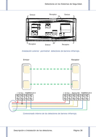 Detectores en los Sistemas de Seguridad.
Descripción e Instalación de los detectores. Página 38
+ 12 Vcc - TAMPER 24 H + 12 Vcc - Alarma NC TAMPER 24 H
Instalación exterior perimetral detectores de barrera infrarrojo.
Conexionado interno de los detectores de barrera infrarrojo.
Emisor Receptor
 