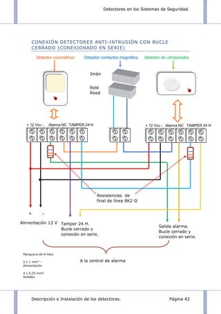 Detectores en los Sistemas de Seguridad.
Descripción e Instalación de los detectores. Página 42
+ 12 Vcc - Alarma NC TAMPER 24 H + 12 Vcc - Alarma NC TAMPER 24 H
CONEXIÓN DETECTORES ANTI-INTRUSIÓN CON BUCLE
CERRADO (CONEXIONADO EN SERIE)
Detector volumétrico Detector contactos magnético Detector de ultrasonidos
Imán
+ -
Alimentación 12 V Tamper 24 H.
Bucle cerrado y
conexión en serie.
Relé
Reed
A la central de alarma
Resistencias de
final de línea 8K2 Ω
Salida alarma.
Bucle cerrado y
conexión en serie.
Manguera de 6 hilos
2 x 1 mm² -
Alimentación
4 x 0,25 mm²
Señales
 