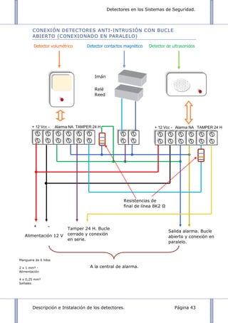 Detectores en los Sistemas de Seguridad.
Descripción e Instalación de los detectores. Página 43
+ 12 Vcc - Alarma NA TAMPER 24 H + 12 Vcc - Alarma NA TAMPER 24 H
CONEXIÓN DETECTORES ANTI-INTRUSIÓN CON BUCLE
ABIERTO (CONEXIONADO EN PARALELO)
Detector volumétrico Detector contactos magnético Detector de ultrasonidos
Imán
+ -
Alimentación 12 V
Salida alarma. Bucle
abierto y conexión en
paralelo.
Tamper 24 H. Bucle
cerrado y conexión
en serie.
Relé
Reed
A la central de alarma.
Resistencias de
final de línea 8K2 Ω
Manguera de 6 hilos
2 x 1 mm² -
Alimentación
4 x 0,25 mm²
Señales
 