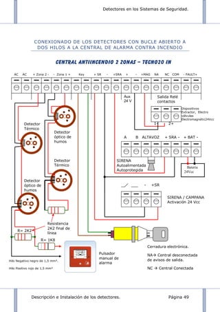 Detectores en los Sistemas de Seguridad.
Descripción e Instalación de los detectores. Página 49
AC AC + Zona 2 - - Zona 1 + Key + SR - +SRA + - +MAG NA NC COM - FAULT+
Salida Relé
contactos
seco
Dispositivos
Extractor, Electro
válvulas
Electromagnétic24Vcc
A B ALTAVOZ + SRA - + BAT -
1- 2+
3+
- +SR
Resistencia
2K2 final de
línea
R= 1K8
R= 2K2
Pulsador
manual de
alarma
Detector
óptico de
humos
Detector
Térmico
Detector
Térmico
SIRENA
Autoalimentada
Autoprotegida
Aux
24 V
Detector
óptico de
humos
CONEXIONADO DE LOS DETECTORES CON BUCLE ABIERTO A
DOS HILOS A LA CENTRAL DE ALARMA CONTRA INCENDIO
CENTRAL ANTIINCENDIO 2 ZONAS – TECNO20 IN
SESSESESENSORES T20 IN
Cerradura electrónica.
NA Central desconectada
de avisos de salida.
NC  Central Conectada
Batería
24Vcc
SIRENA / CAMPANA
Activación 24 Vcc
Hilo Negativo negro de 1,5 mm².
Hilo Positivo rojo de 1,5 mm²
 