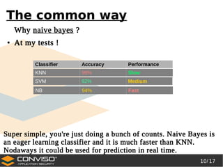 10/ 17
®
The common way
Why naive bayes ?
● At my tests !
KNN 96% Slow
Super simple, you're just doing a bunch of counts. Naive Bayes is
an eager learning classifier and it is much faster than KNN.
Nodaways it could be used for prediction in real time.
Classifier Accuracy Performance
SVM 92% Medium
NB 94% Fast
 