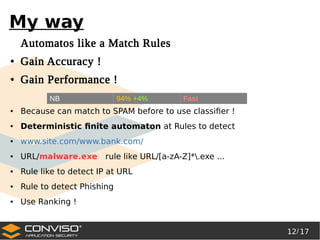 12/ 17
®
My way
Automatos like a Match Rules
● Gain Accuracy !
● Gain Performance !
● Because can match to SPAM before to use classifier !
● Deterministic finite automaton at Rules to detect
● www.site.com/www.bank.com/
● URL/malware.exe rule like URL/[a-zA-Z]*.exe ...
● Rule like to detect IP at URL
● Rule to detect Phishing
● Use Ranking !
NB 94% +4% Fast
 