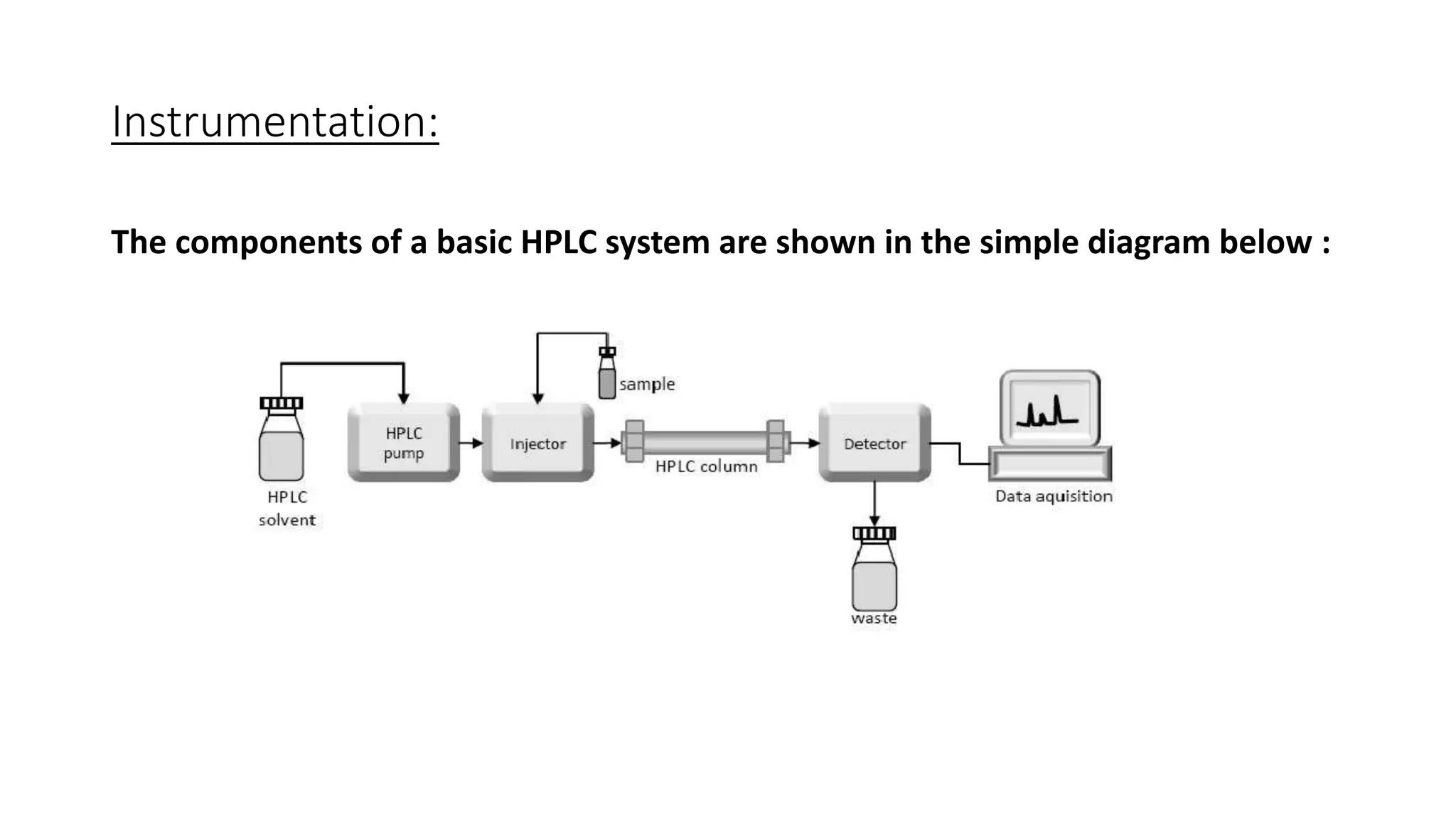 Electrochemical Detector In Hplc Diagram