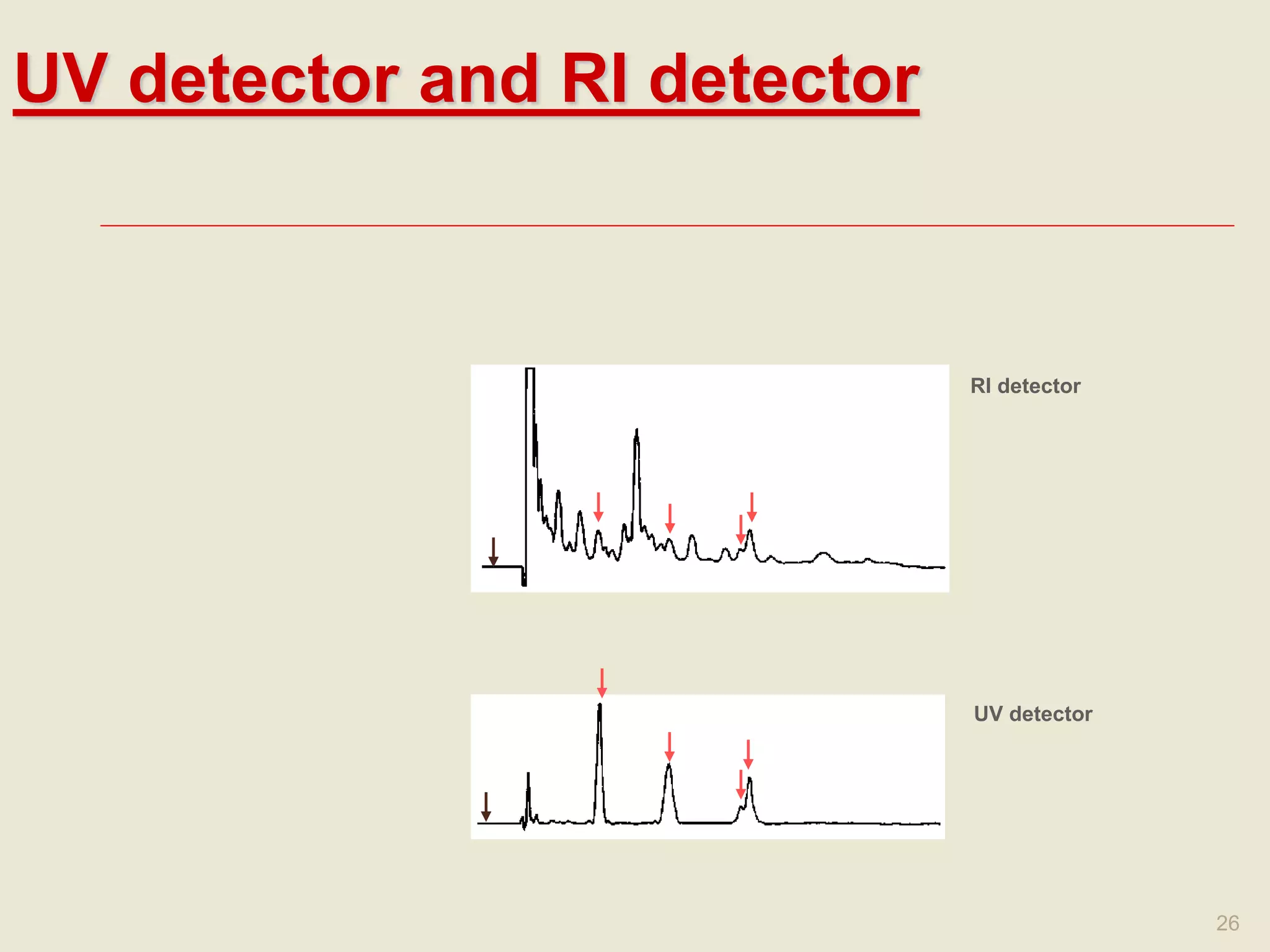 RI detector 
UV detector 
26 
UV detector and RI detector 
 