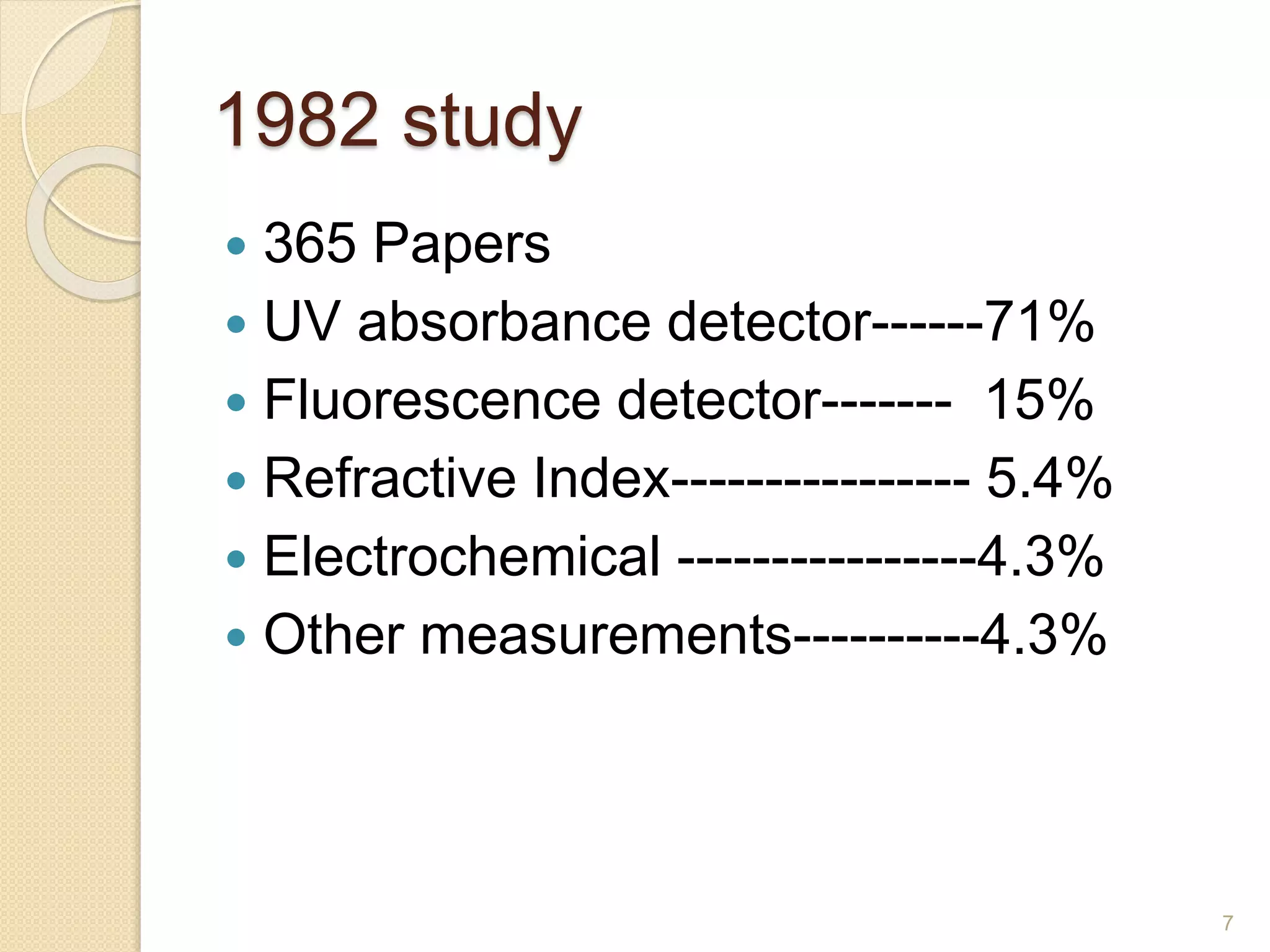 1982 study 
 365 Papers 
 UV absorbance detector------71% 
 Fluorescence detector------- 15% 
 Refractive Index---------------- 5.4% 
 Electrochemical ----------------4.3% 
 Other measurements----------4.3% 
7 
 