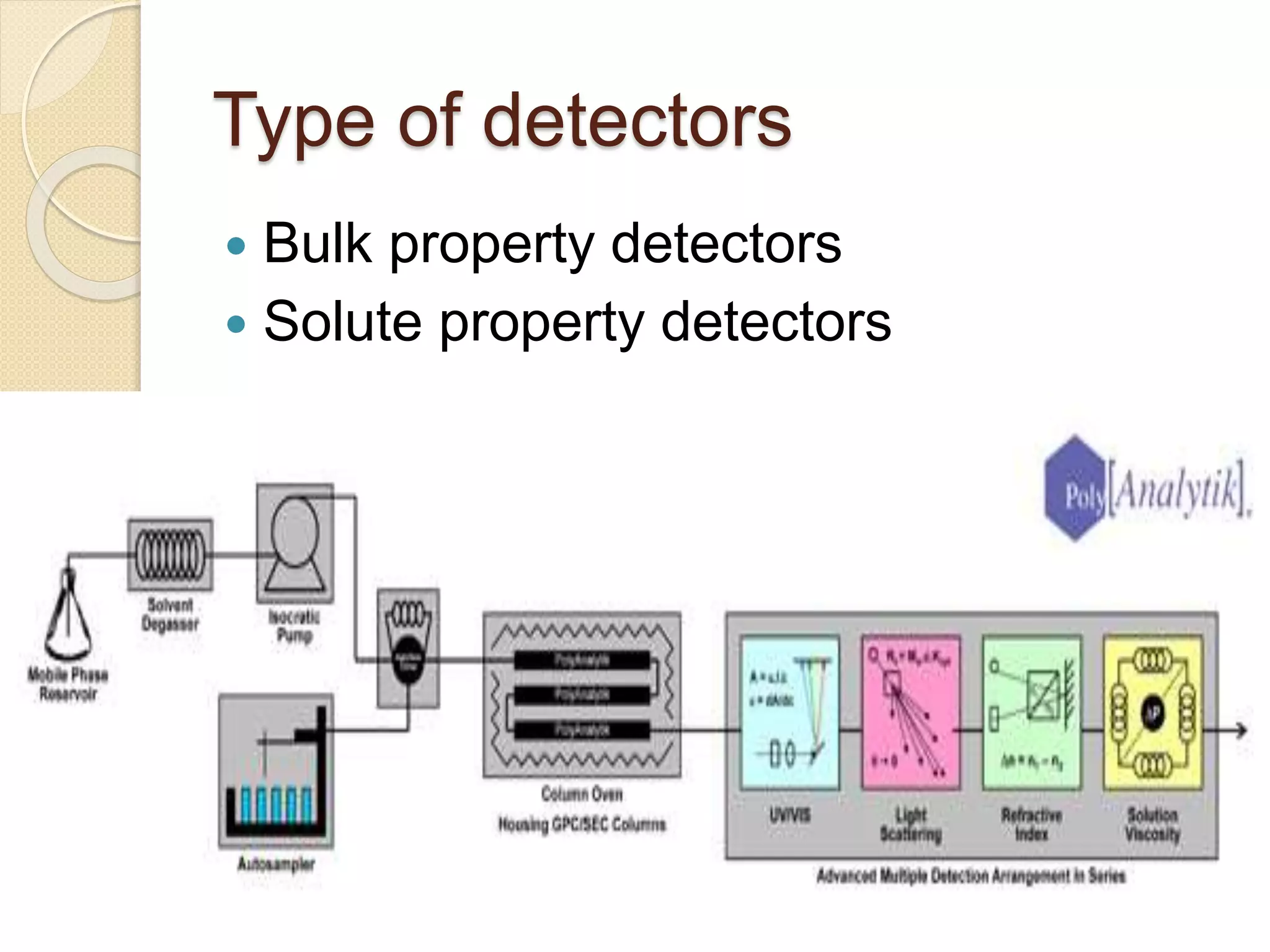 Type of detectors 
 Bulk property detectors 
 Solute property detectors 
8 
 