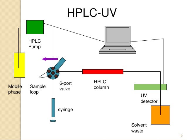 detectors hplc hplc detectors