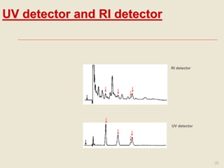 RI detector 
UV detector 
26 
UV detector and RI detector 
 