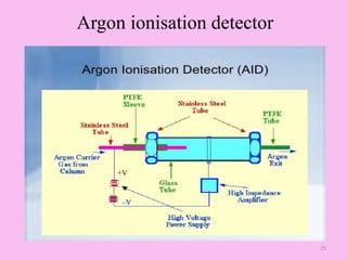 Argon ionisation detector
25
 