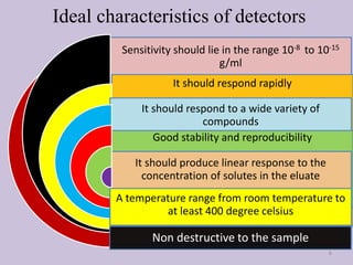 Ideal characteristics of detectors
Sensitivity should lie in the range 10-8 to 10-15
g/ml
It should respond rapidly
It should respond to a wide variety of
compounds
Good stability and reproducibility
It should produce linear response to the
concentration of solutes in the eluate
A temperature range from room temperature to
at least 400 degree celsius
Non destructive to the sample
6
 
