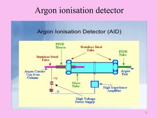 Detectors in GC