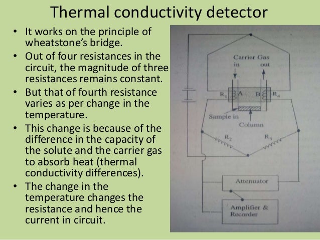 Detectors in GC basic engine diagrams 