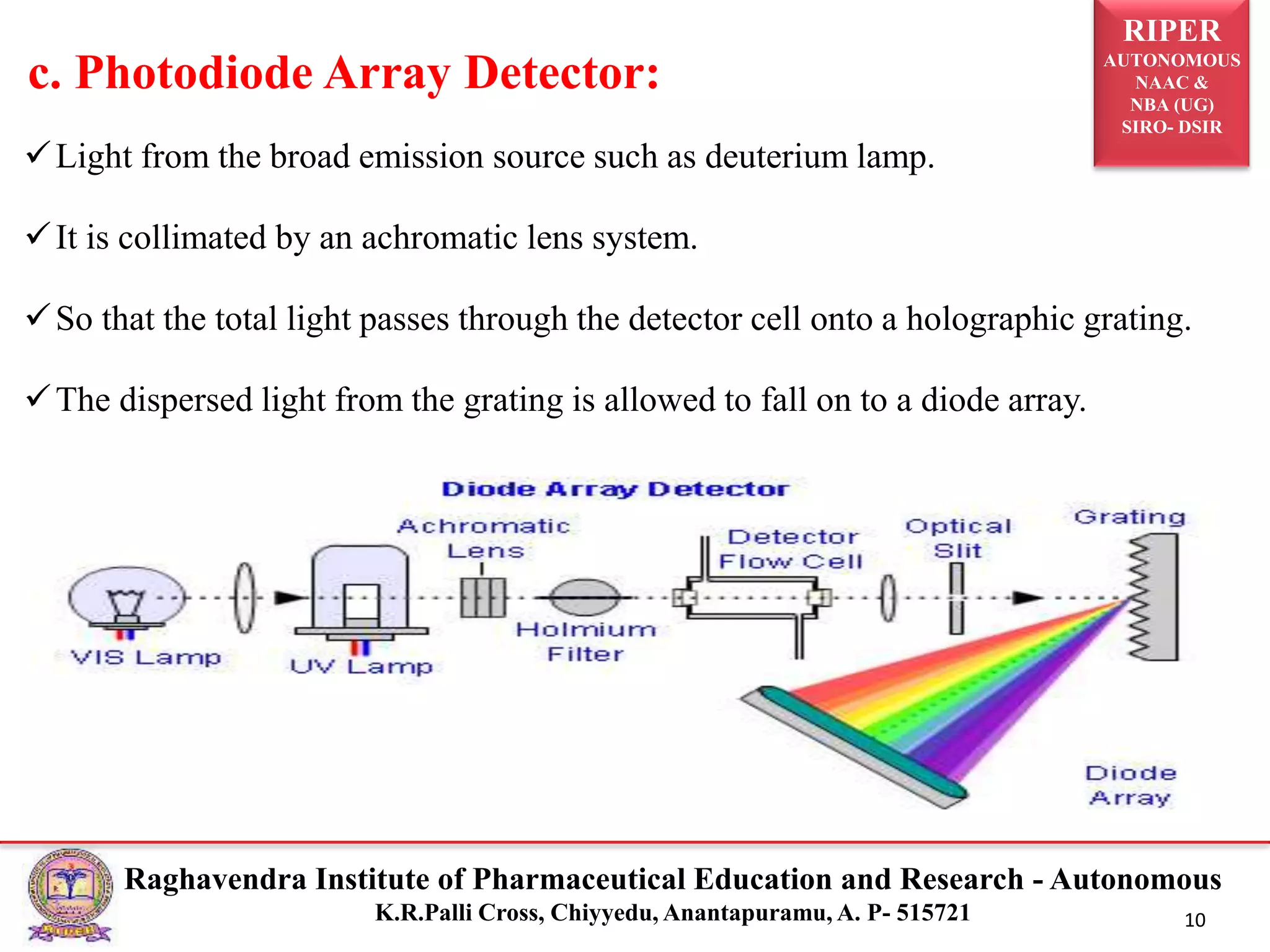 RIPER
AUTONOMOUS
NAAC &
NBA (UG)
SIRO- DSIR
Raghavendra Institute of Pharmaceutical Education and Research - Autonomous
K.R.Palli Cross, Chiyyedu, Anantapuramu, A. P- 515721 10
Light from the broad emission source such as deuterium lamp.
It is collimated by an achromatic lens system.
So that the total light passes through the detector cell onto a holographic grating.
The dispersed light from the grating is allowed to fall on to a diode array.
c. Photodiode Array Detector:
 