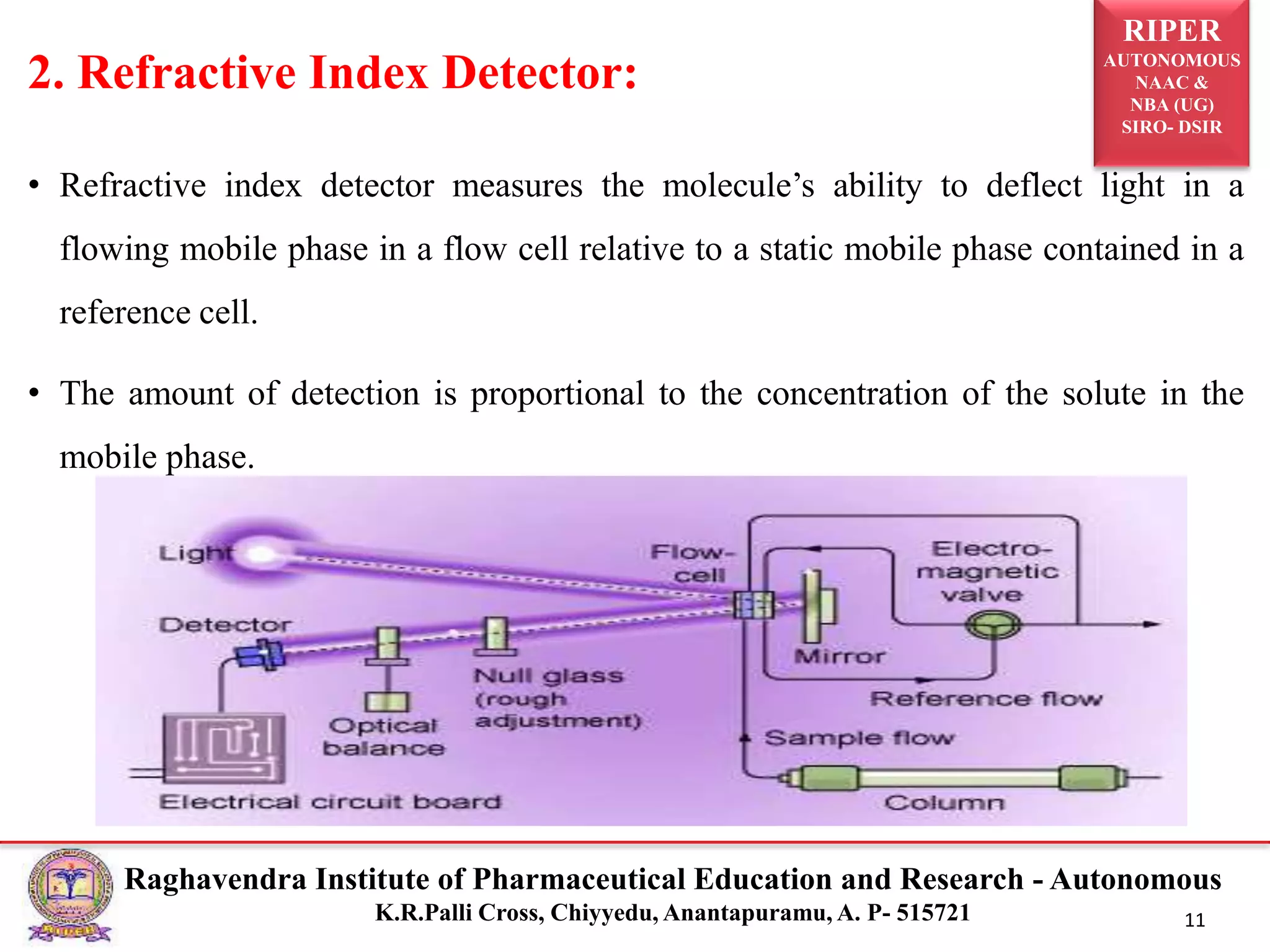 RIPER
AUTONOMOUS
NAAC &
NBA (UG)
SIRO- DSIR
Raghavendra Institute of Pharmaceutical Education and Research - Autonomous
K.R.Palli Cross, Chiyyedu, Anantapuramu, A. P- 515721 11
• Refractive index detector measures the molecule’s ability to deflect light in a
flowing mobile phase in a flow cell relative to a static mobile phase contained in a
reference cell.
• The amount of detection is proportional to the concentration of the solute in the
mobile phase.
2. Refractive Index Detector:
 